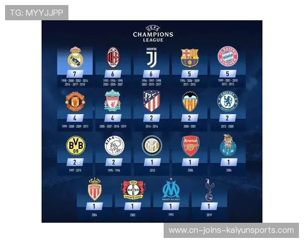 欧冠门票热销带动主办城市旅游收入，欧冠足球门票多少钱