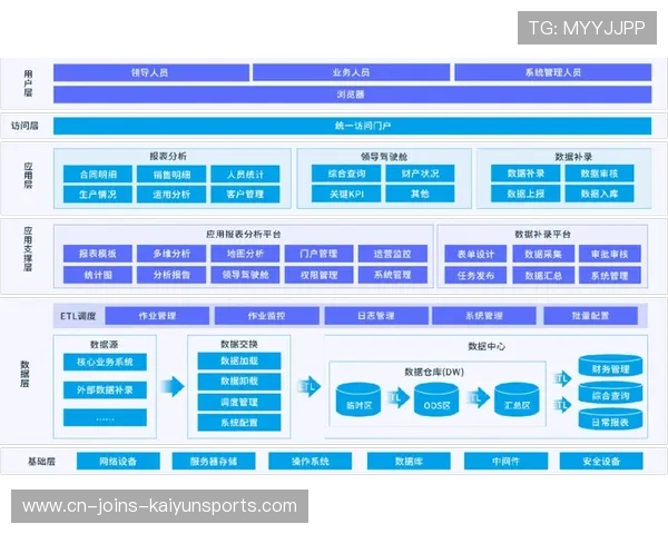 智能穿戴设备数据化服务为俱乐部提供决策支持 智能穿戴设备数据化服务为俱乐部提供决策支持