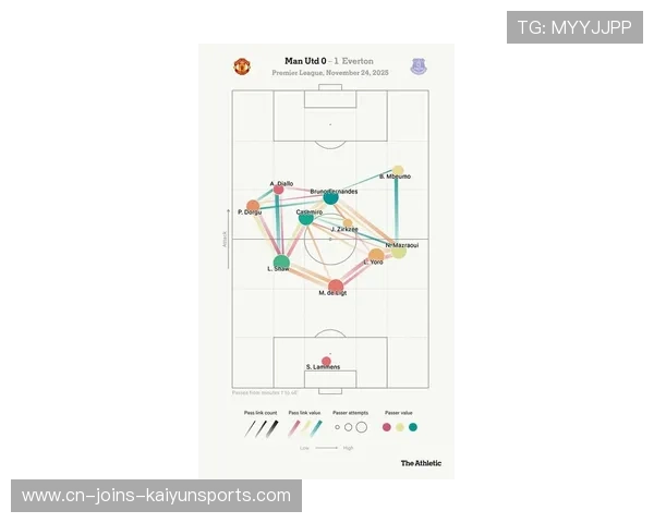 曼联研究梅西式攻控融合:打造全新进攻体系的未来蓝图 曼联研究梅西式攻控融合:打造全新进攻体系的未来蓝图